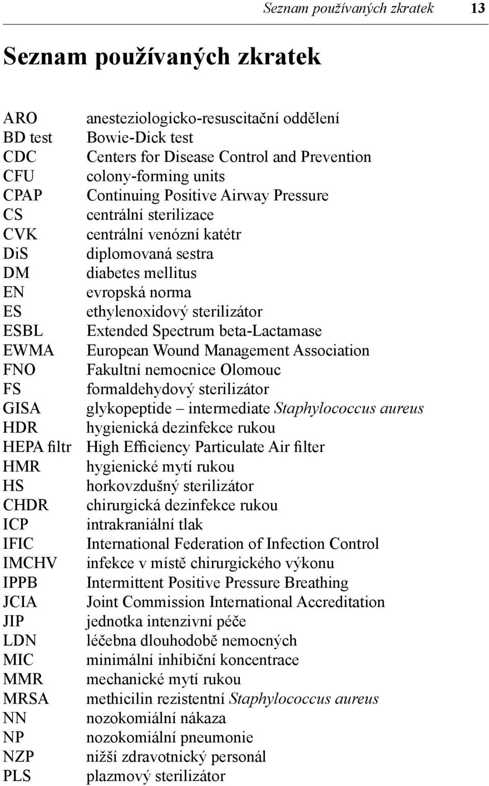 Extended Spectrum beta-lactamase EWMA European Wound Management Association FNO Fakultní nemocnice Olomouc FS formaldehydový sterilizátor GISA glykopeptide intermediate Staphylococcus aureus HDR