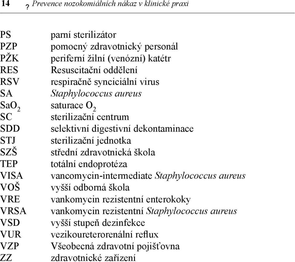 jednotka SZŠ střední zdravotnická škola TEP totální endoprotéza VISA vancomycin-intermediate Staphylococcus aureus VOŠ vyšší odborná škola VRE vankomycin rezistentní