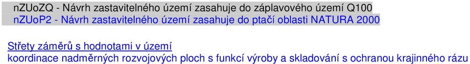NATURA 2000 Střety záměrů s hodnotami v území koordinace nadměrných