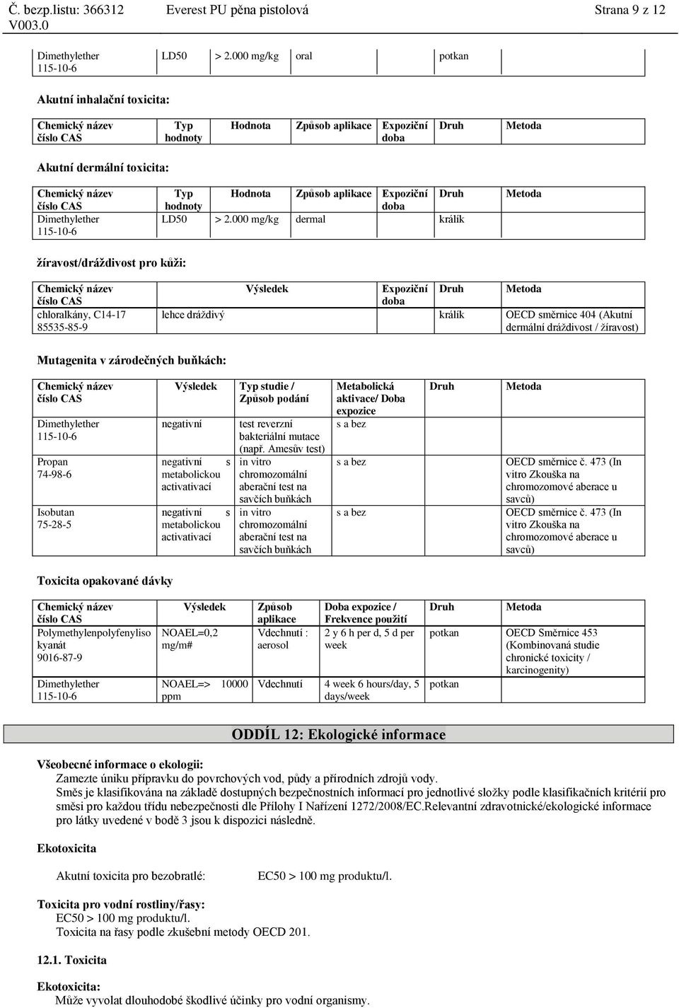 > 2.000 mg/kg dermal králík Metoda žíravost/dráždivost pro kůži: Výsledek Expoziční doba Druh Metoda lehce dráždivý králík OECD směrnice 404 (Akutní dermální dráždivost / žíravost) Mutagenita v