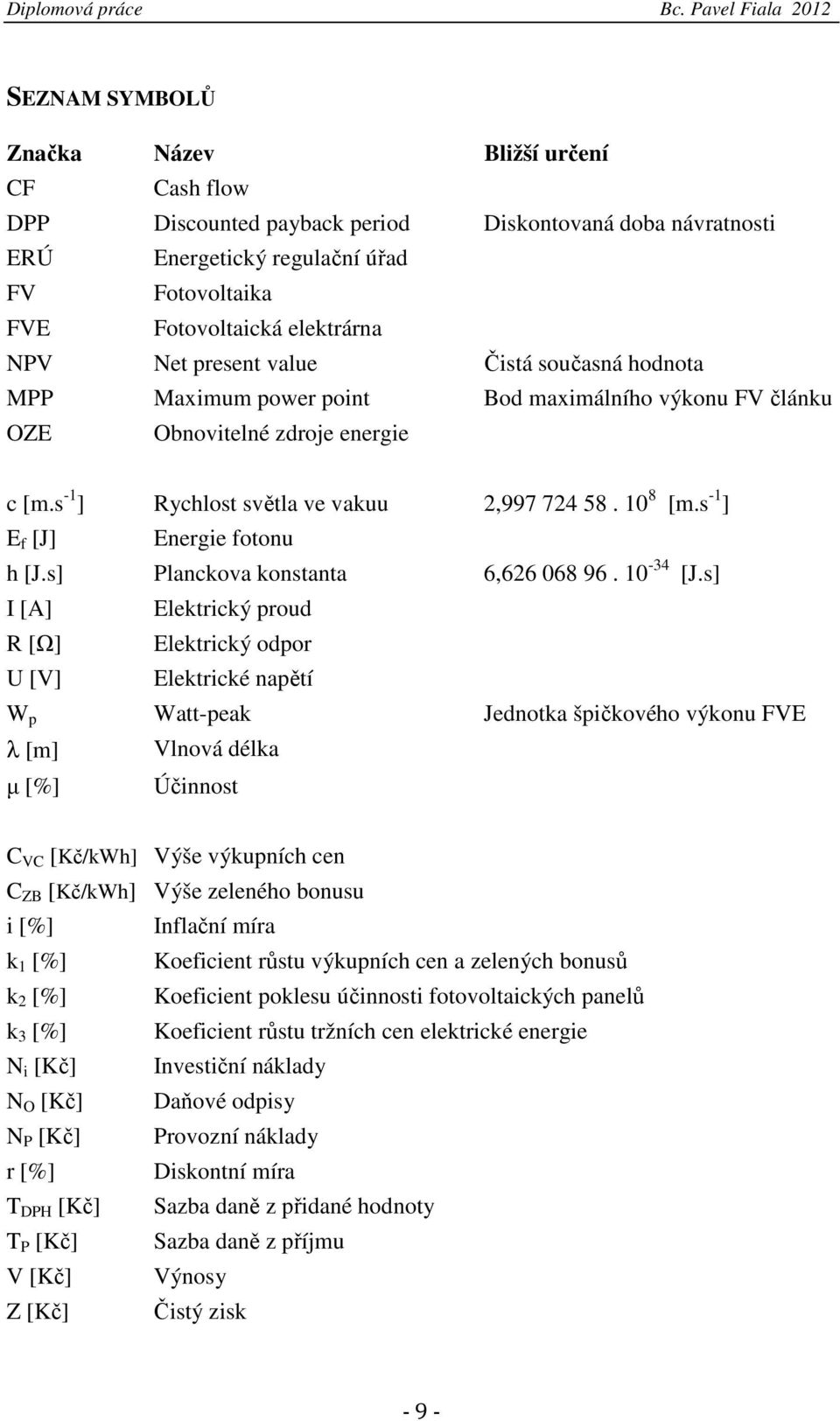 s -1 ] E f [J] Energie fotonu h [J.s] Planckova konstanta 6,626 068 96. 10-34 [J.