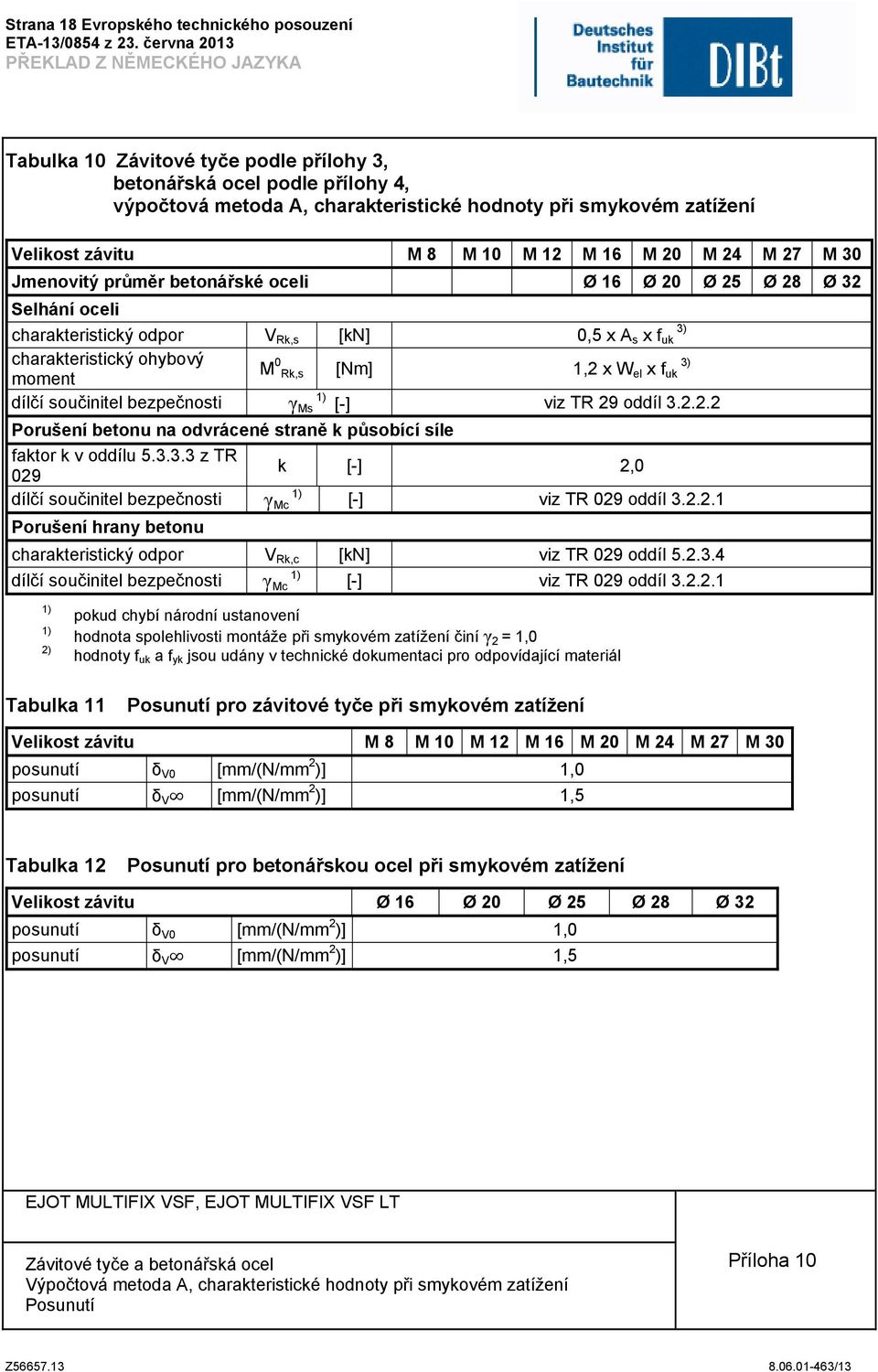 moment M 0 Rk,s [Nm] 3) 1,2 x W el x f uk dílčí součinitel bezpečnosti γ Ms [-] viz TR 29 oddíl 3.2.2.2 Porušení betonu na odvrácené straně k působící síle faktor k v oddílu 5.3.3.3 z TR 029 k [-] 2,0 dílčí součinitel bezpečnosti γ Mc [-] viz TR 029 oddíl 3.