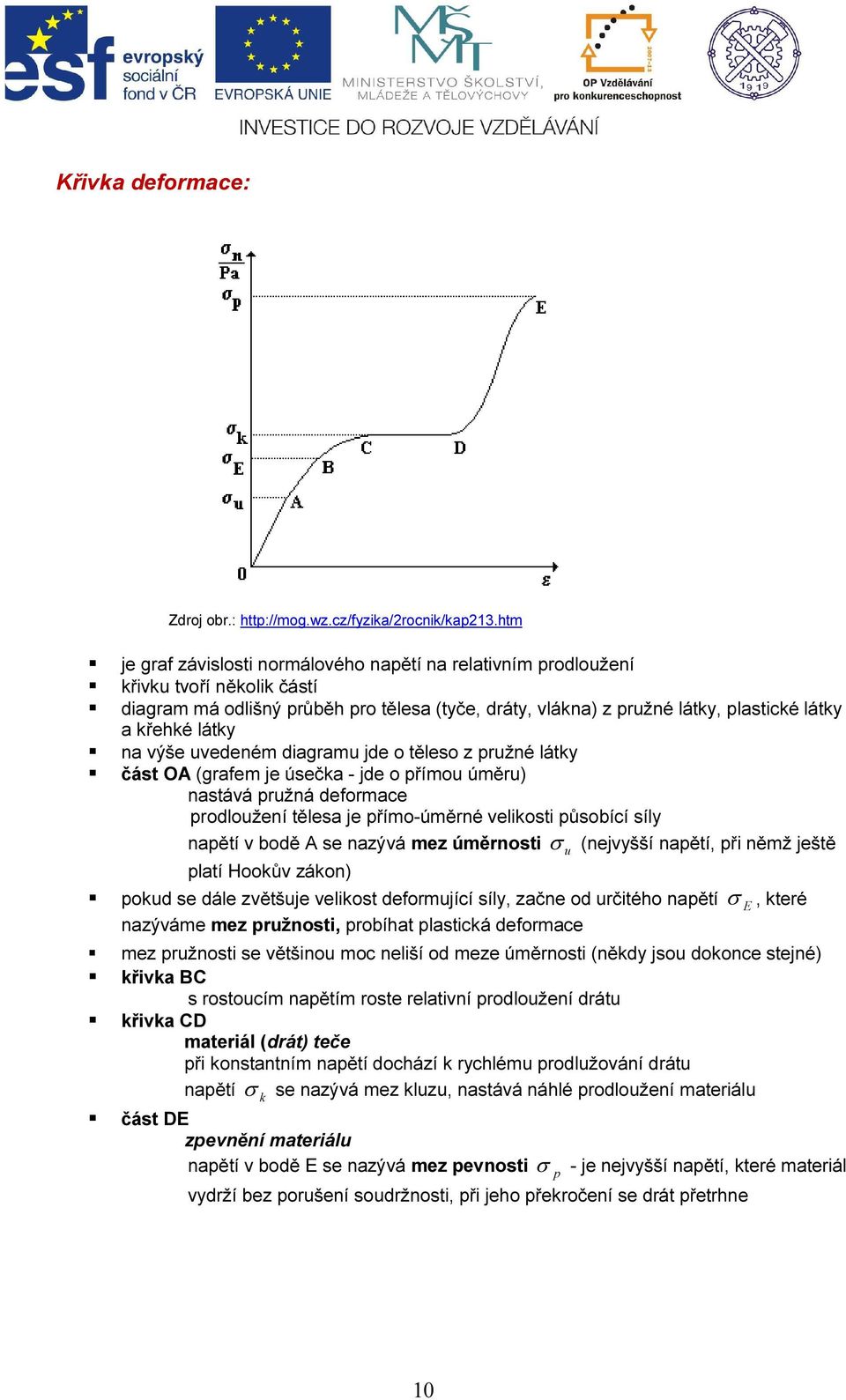 látky na výše uvedeném diagramu jde o těleso z pružné látky část OA (grafem je úsečka - jde o přímou úměru) nastává pružná deformace prodloužení tělesa je přímo-úměrné velikosti působící síly napětí