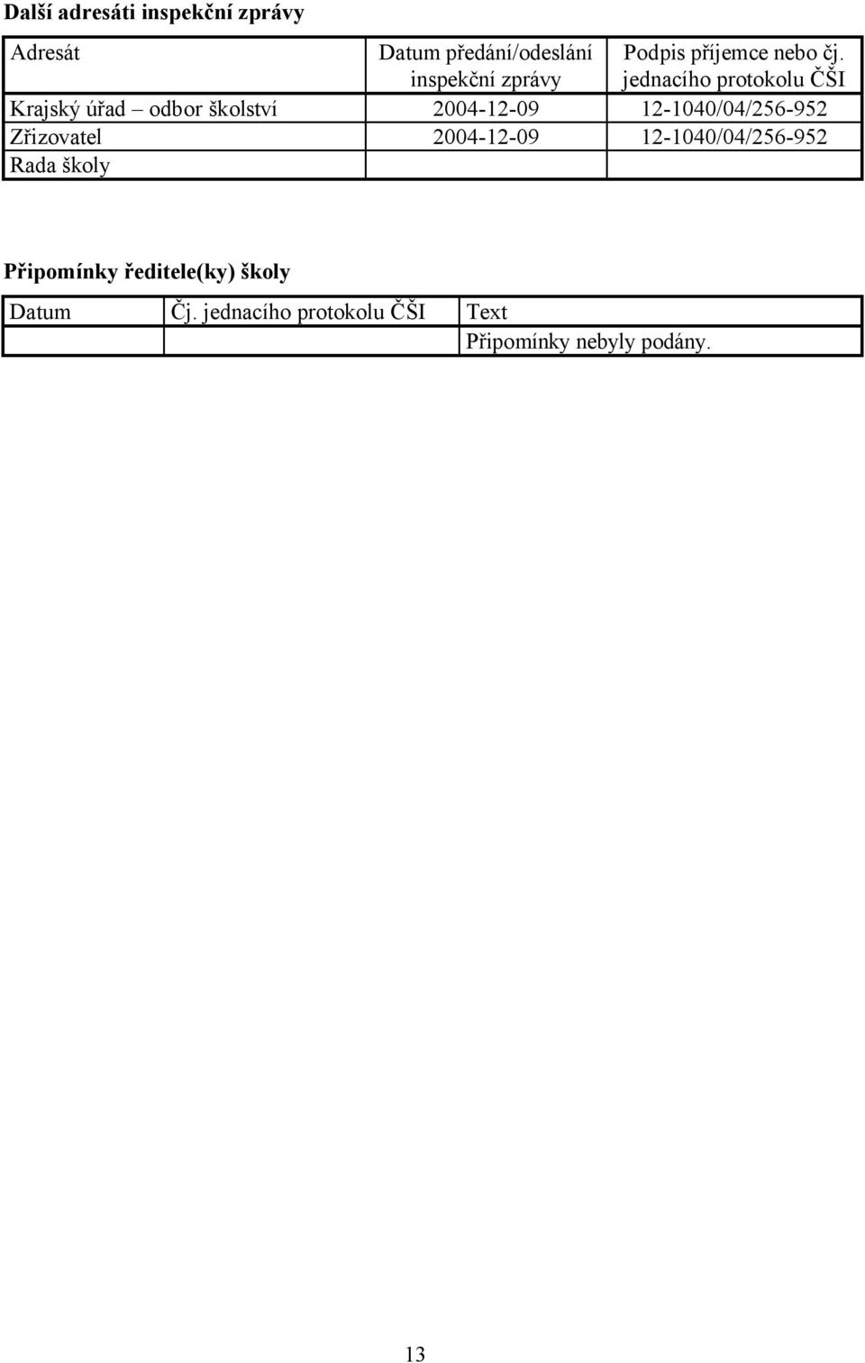 jednacího protokolu ČŠI Krajský úřad odbor školství 2004-12-09 12-1040/04/256-952