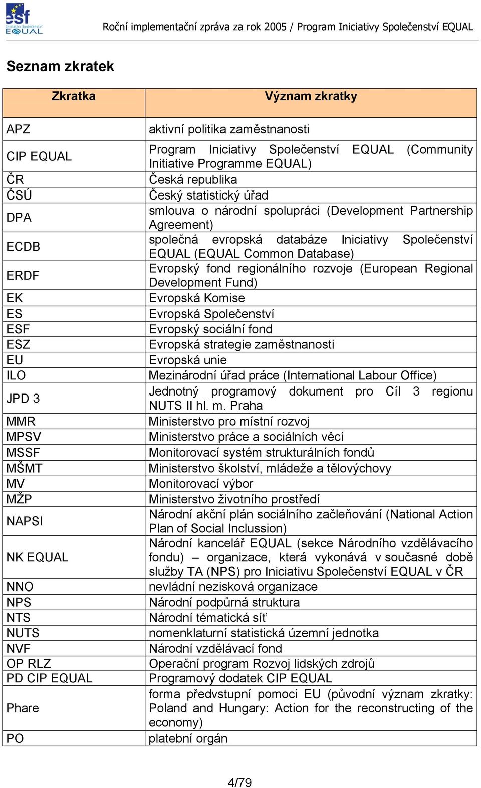 Agreement) společná evropská databáze Iniciativy Společenství EQUAL (EQUAL Common Database) Evropský fond regionálního rozvoje (European Regional Development Fund) Evropská Komise Evropská