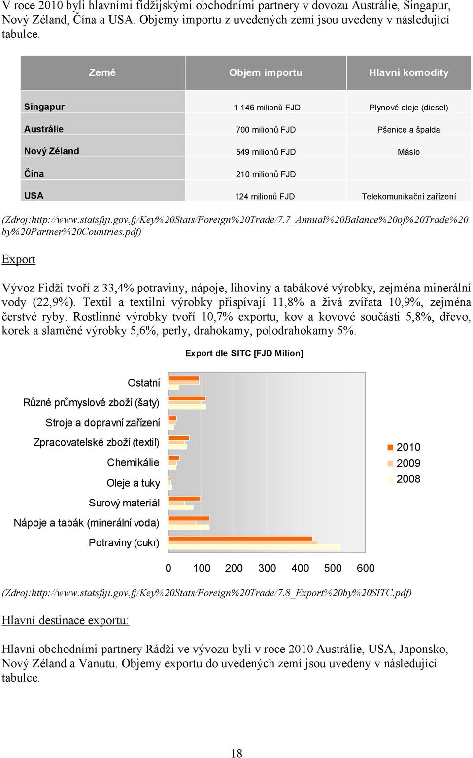 FJD Telekomunikační zařízení (Zdroj:http://www.statsfiji.gov.fj/Key%20Stats/Foreign%20Trade/7.7_Annual%20Balance%20of%20Trade%20 by%20partner%20countries.