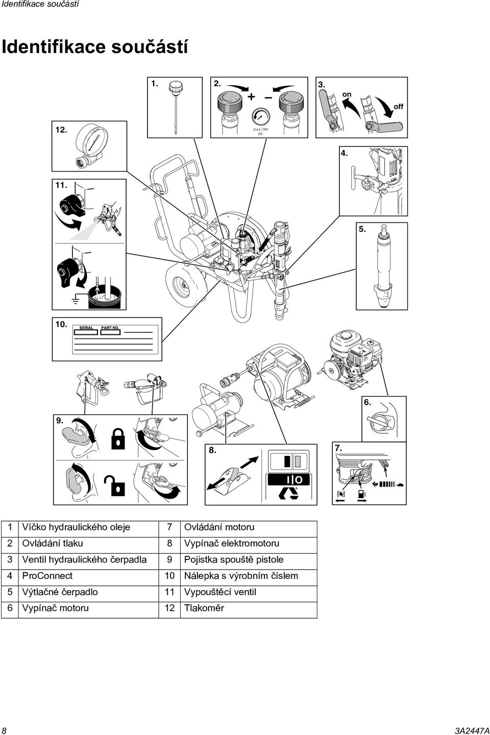 I O 1 Víèko hydraulického oleje 7 Ovládání motoru 2 Ovládání tlaku 8 Vypínaè elektromotoru 3