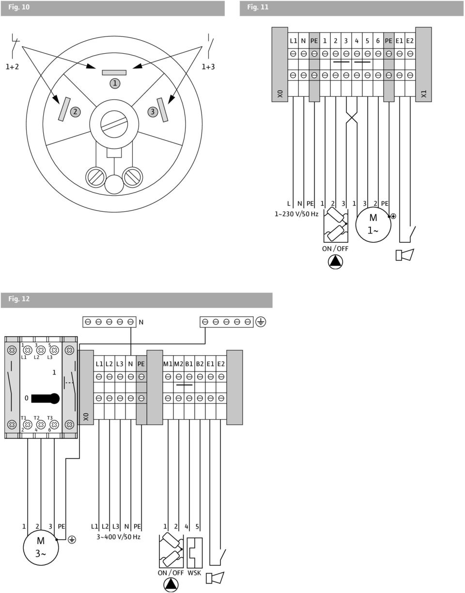 PE ~230 V/50 Hz ON / OFF M ~ Fig.