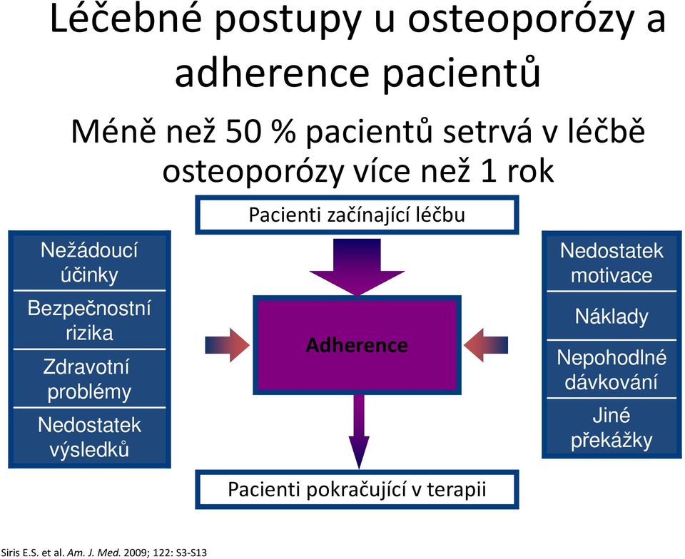 Nedostatek výsledků Pacienti začínající léčbu Adherence Pacienti pokračující v terapii