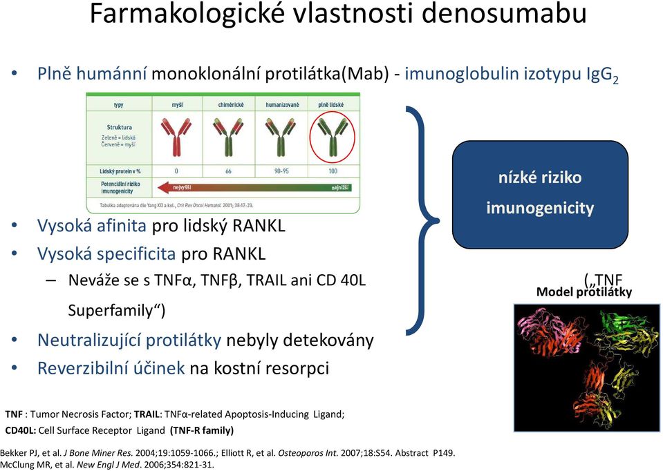 účinek na kostní resorpci nízké Model protilátky TNF:TumorNecrosis Factor; TRAIL:TNFα-related Apoptosis-Inducing Ligand; CD40L:Cell SurfaceReceptor Ligand (TNF-R