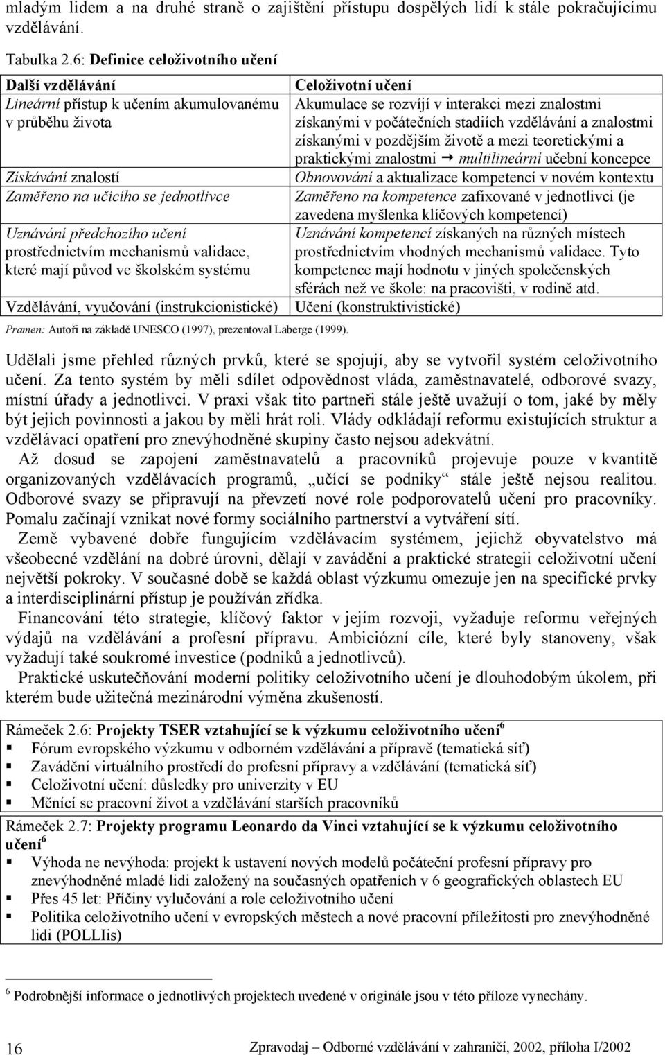 prostřednictvím mechanismů validace, které mají původ ve školském systému Vzdělávání, vyučování (instrukcionistické) Pramen: Autoři na základě UNESCO (1997), prezentoval Laberge (1999).