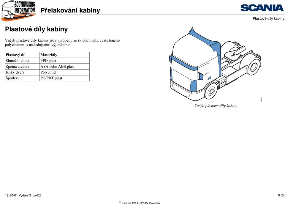 Sluneční clona Zpětná zrcátka Kliky dveří Spoilery Materiály PPO plast ASA nebo ABS