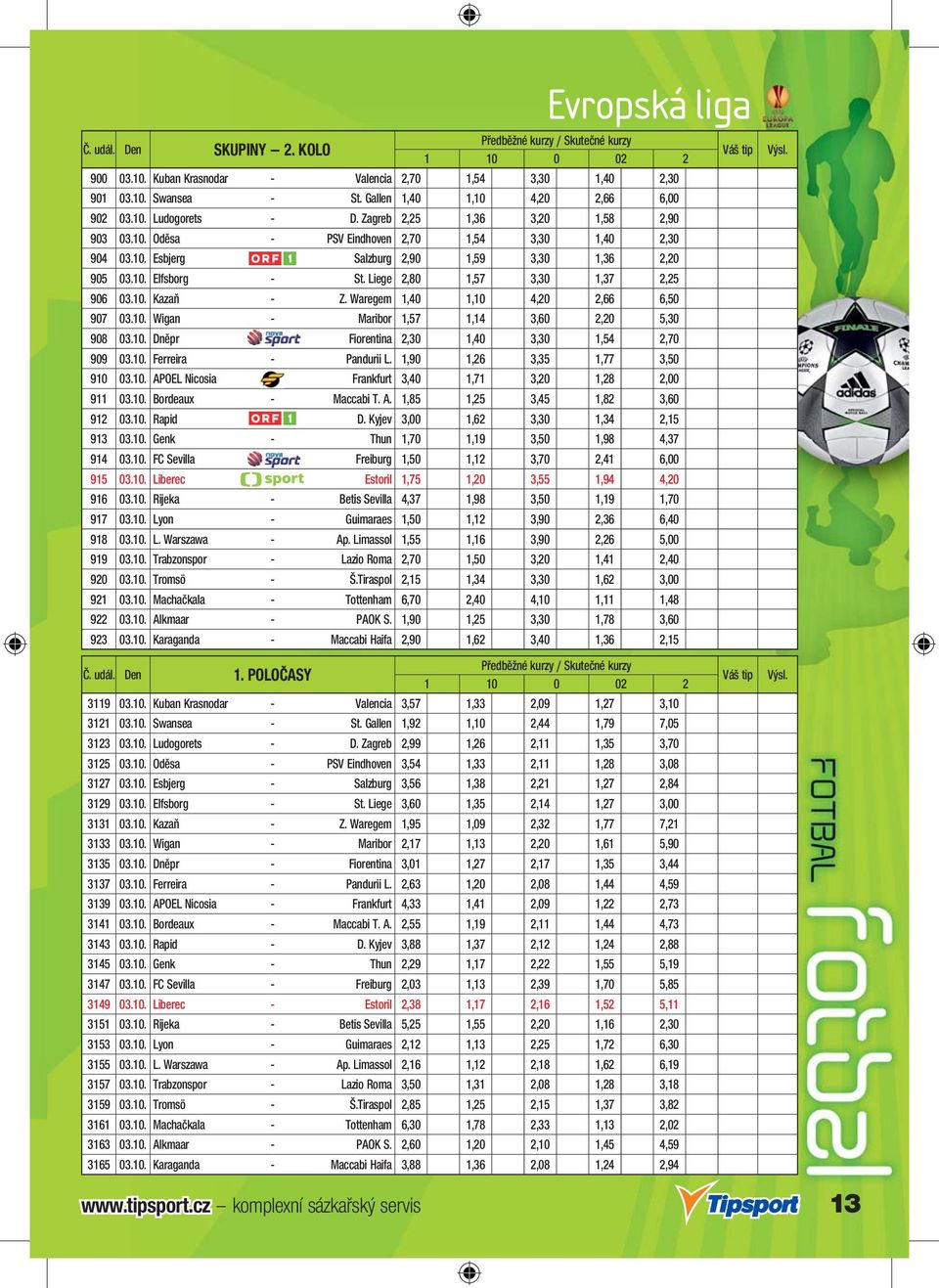 Liege 2,80 1,57 3,30 1,37 2,25 906 03.10. Kazaň - Z. Waregem 1,40 1,10 4,20 2,66 6,50 907 03.10. Wigan - Maribor 1,57 1,14 3,60 2,20 5,30 908 03.10. Dněpr - Fiorentina 2,30 1,40 3,30 1,54 2,70 909 03.