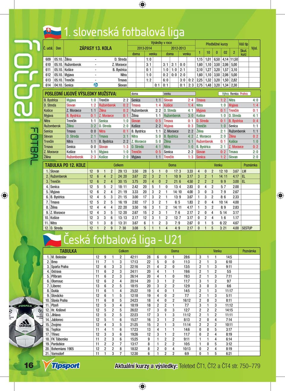 10. Trenčín - Trnava 1: 2 6: 0 3: 0 0: 2 2,25 1,32 3,20 1,50 2,82 614 04.10. Senica - Slovan 0: 1 0: 1 0: 1 2: 3 2,75 1,48 3,20 1,34 2,30 B.