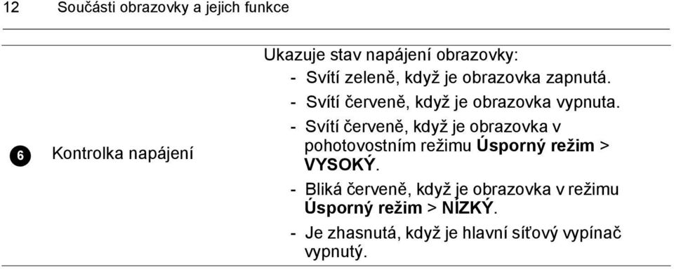 - Svítí červeně, když je obrazovka v pohotovostním režimu Úsporný režim > VYSOKÝ.