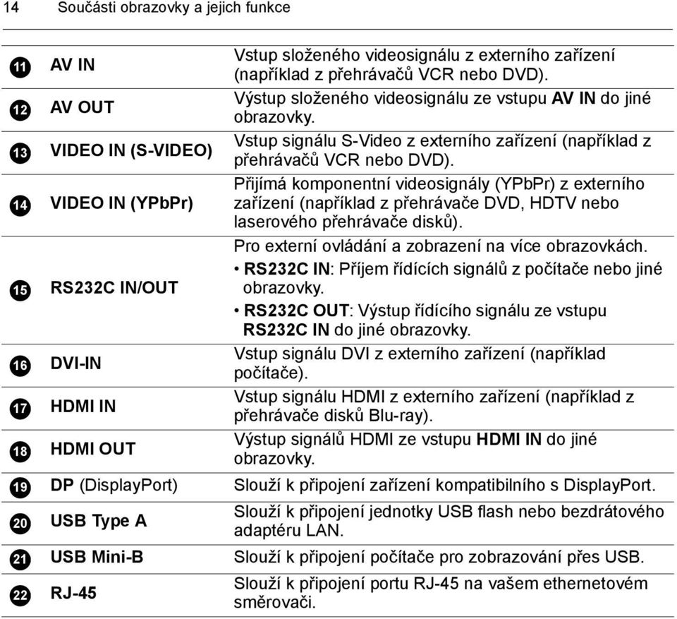 Vstup signálu S-Video z externího zařízení (například z přehrávačů VCR nebo DVD).