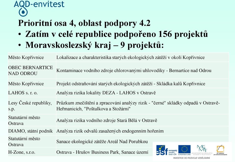 last podpory 4.2 Zatím v celé republice podpořeno 156 projektů Moravskoslezský kraj 9 projektů: Město Kopřivnice OBEC BERNARTICE NAD ODROU Město Kopřivnice LAHOS s. r. o.