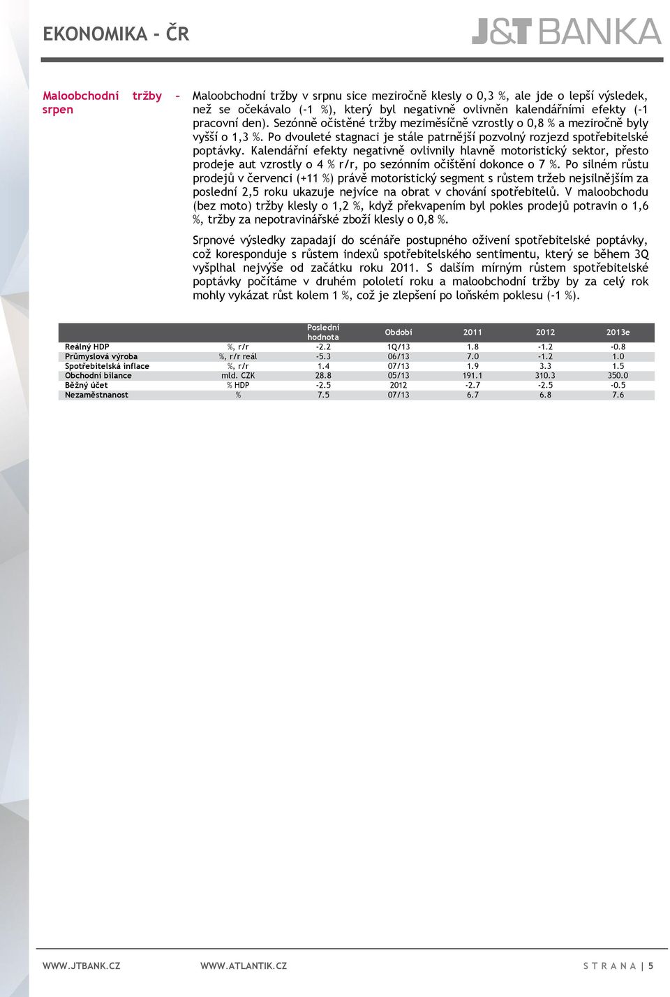 Kalendářní efekty negativně ovlivnily hlavně motoristický sektor, přesto prodeje aut vzrostly o 4 % r/r, po sezónním očištění dokonce o 7 %.