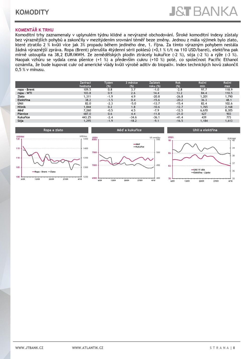 Jednou z mála výjimek bylo zlato, které ztratilo 2 % kvůli více jak 3% propadu během jediného dne, 1. října. Za tímto výrazným pohybem nestála žádná výraznější zpráva.