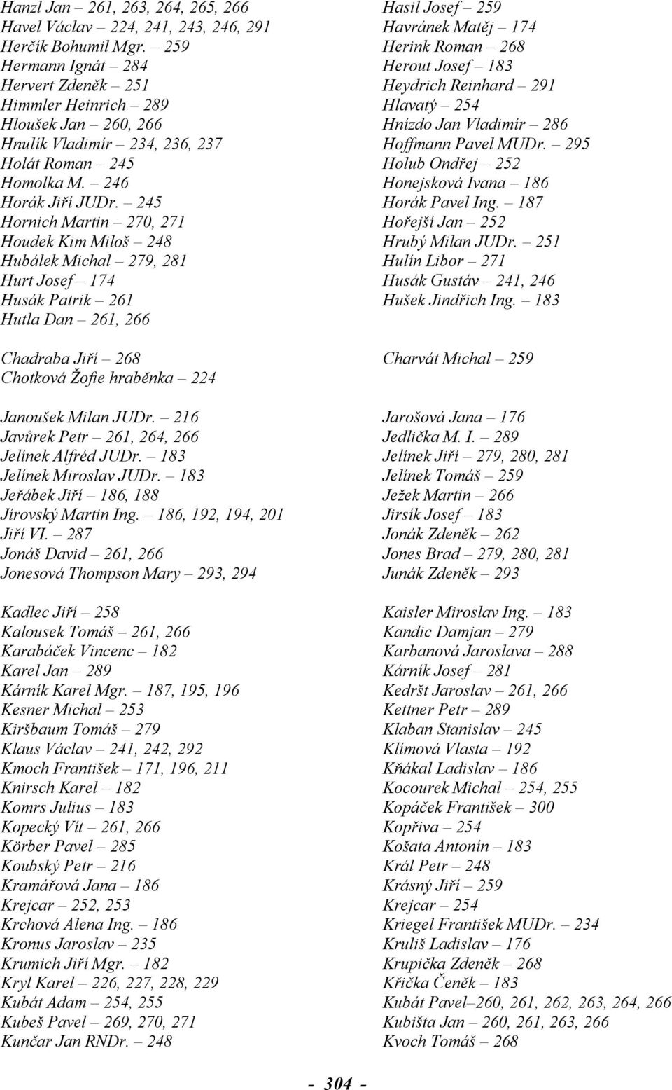 236, 237 Hoffmann Pavel MUDr. 295 Holát Roman 245 Holub Ondřej 252 Homolka M. 246 Honejsková Ivana 186 Horák Jiří JUDr. 245 Horák Pavel Ing.