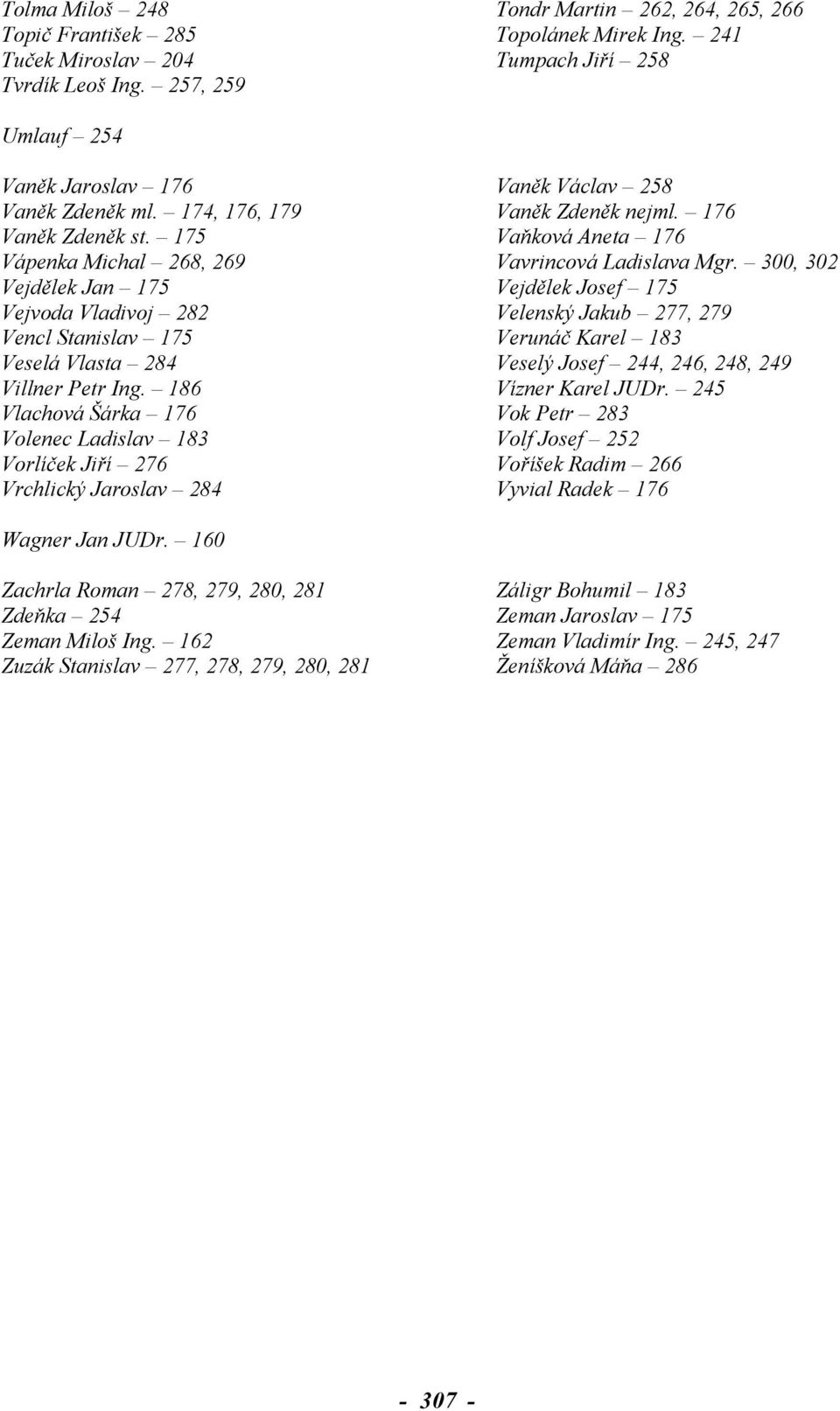 300, 302 Vejdělek Jan 175 Vejdělek Josef 175 Vejvoda Vladivoj 282 Velenský Jakub 277, 279 Vencl Stanislav 175 Verunáč Karel 183 Veselá Vlasta 284 Veselý Josef 244, 246, 248, 249 Villner Petr Ing.