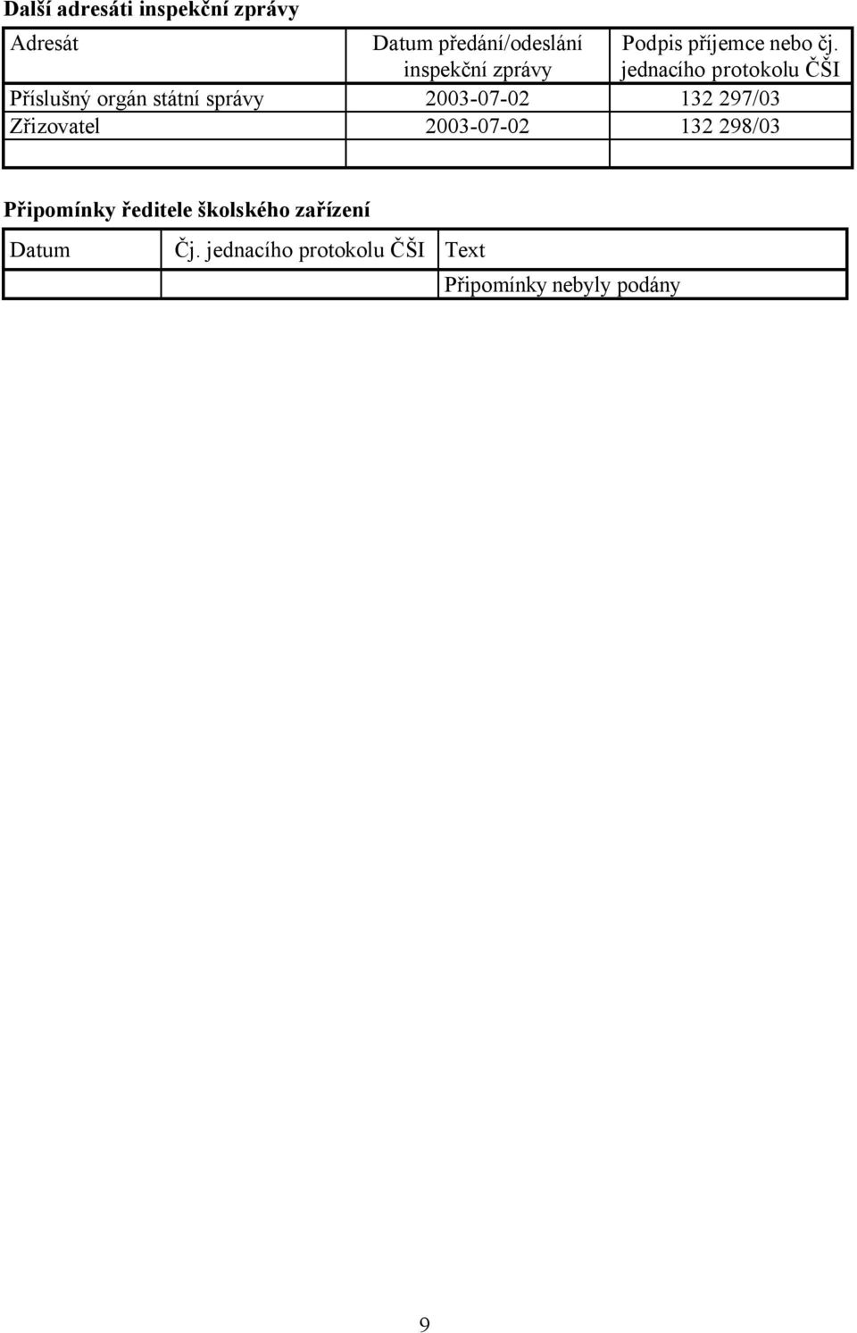 jednacího protokolu ČŠI Příslušný orgán státní správy 2003-07-02 132 297/03