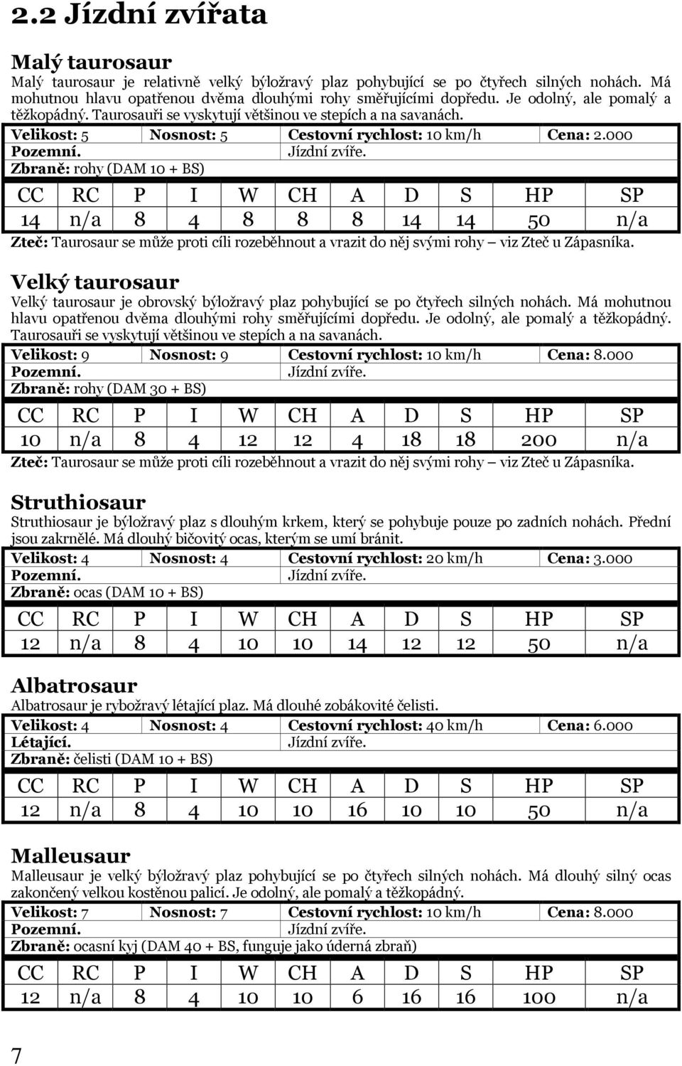 Zbraně: rohy (DAM 10 + BS) 14 n/a 8 4 8 8 8 14 14 50 n/a Zteč: Taurosaur se může proti cíli rozeběhnout a vrazit do něj svými rohy viz Zteč u Zápasníka.