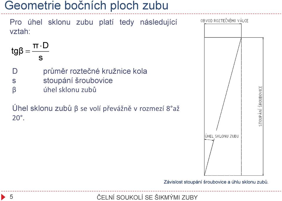 úhel sklonu zubů Úhel sklonu zubů β se volí převážně v rozmezí 8 až 20.