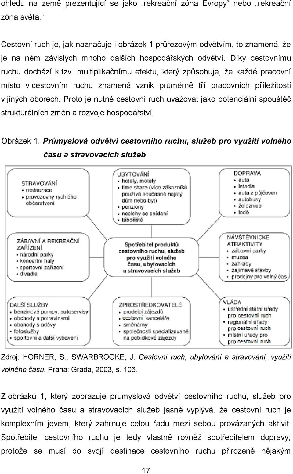 multiplikačnímu efektu, který způsobuje, že každé pracovní místo v cestovním ruchu znamená vznik průměrně tří pracovních příležitostí v jiných oborech.