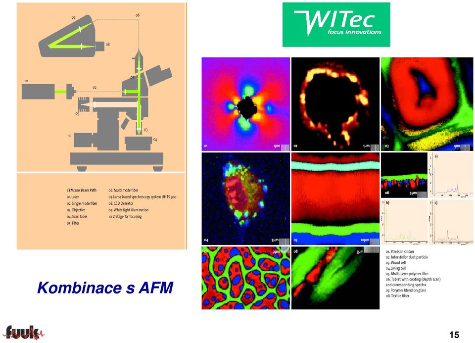 s AFM 15