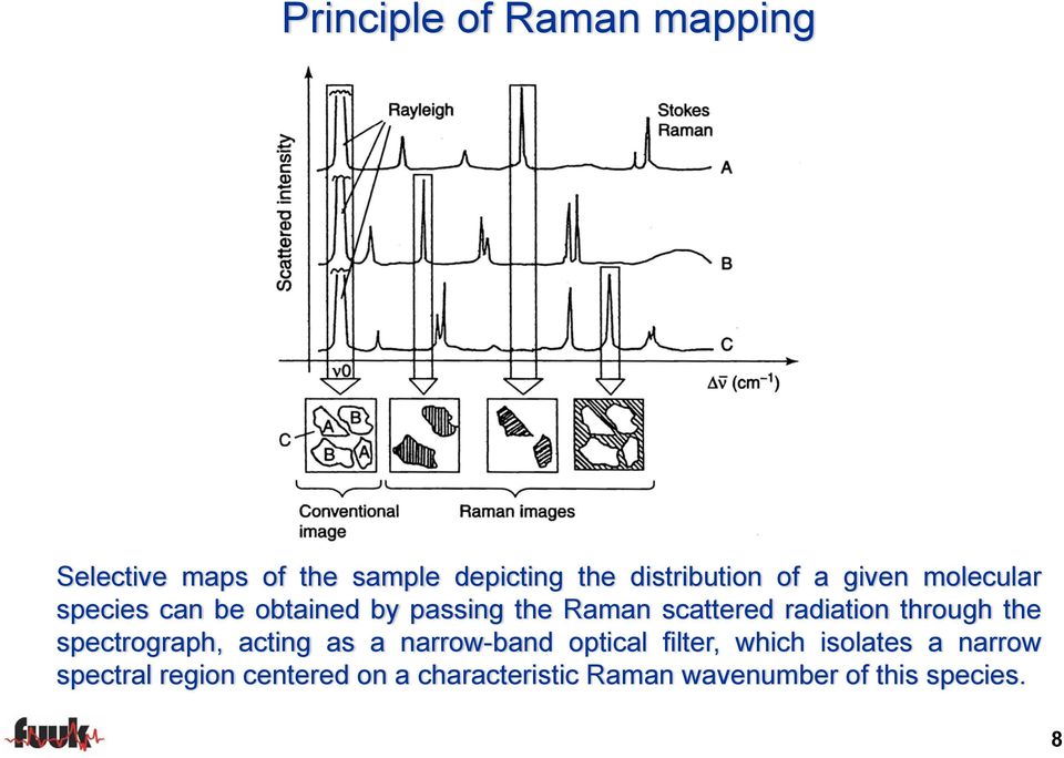 radiation through the spectrograph, acting as a narrow-band optical filter, which