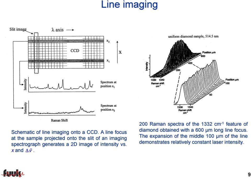 image of intensity vs. x and Δ ν.