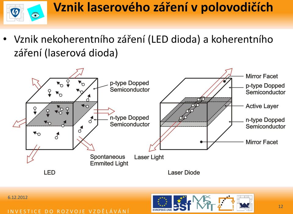 nekoherentního záření (LED