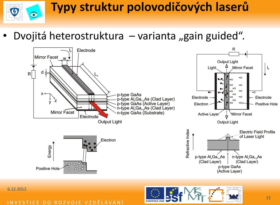 laserů Dvojitá