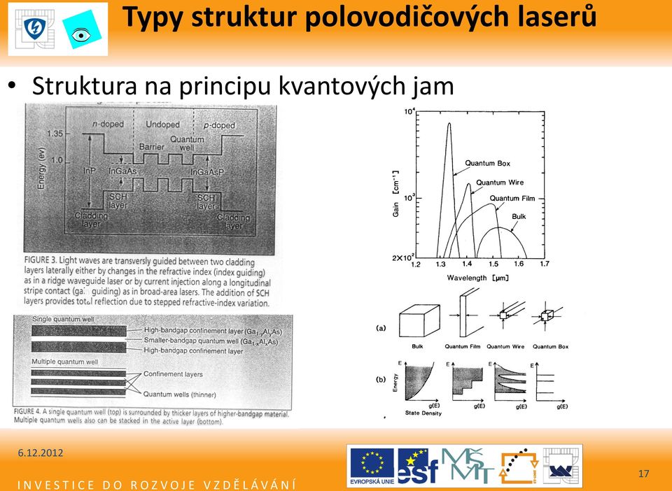 laserů Struktura