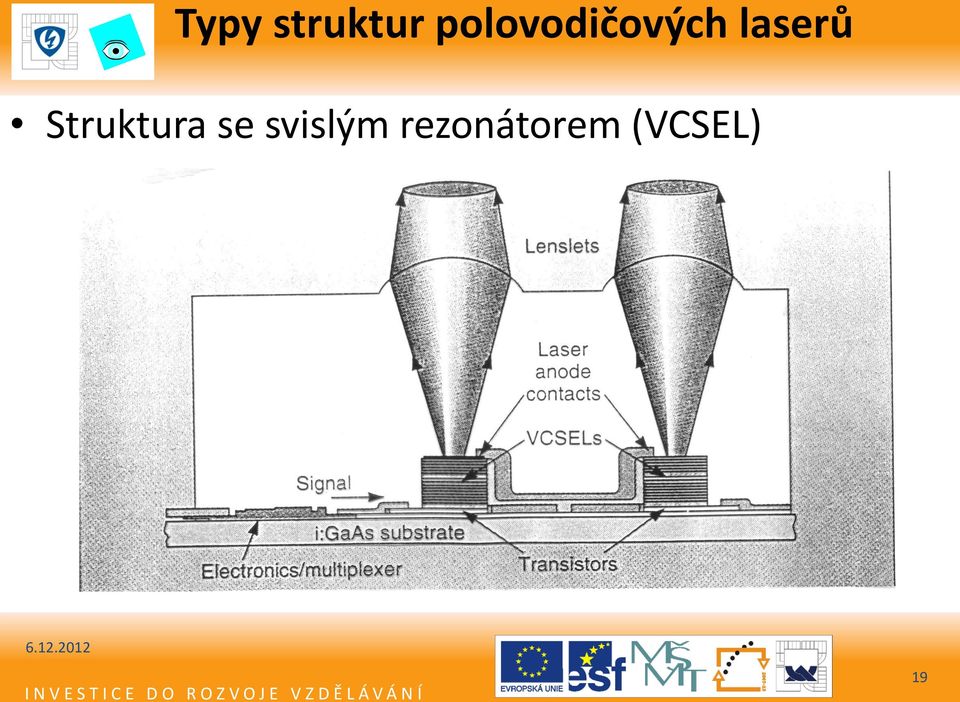 laserů Struktura se