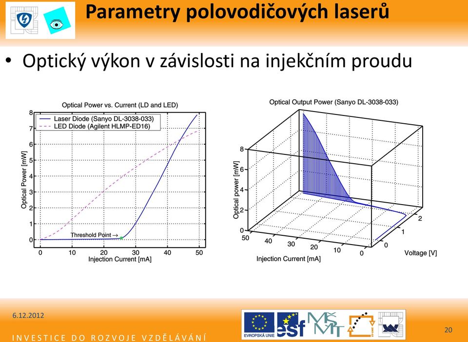 laserů Optický výkon