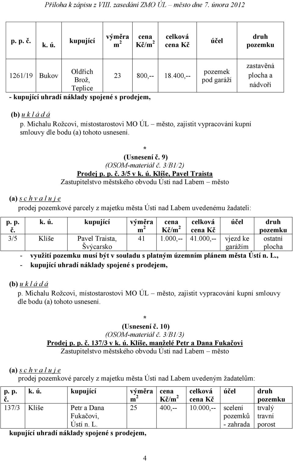 Klíše, Pavel Traista prodej pozemkové parcely z majetku města Ústí nad Labem uvedenému žadateli: cena 3/5 Klíše Pavel Traista, 41 1.000,-- 41.