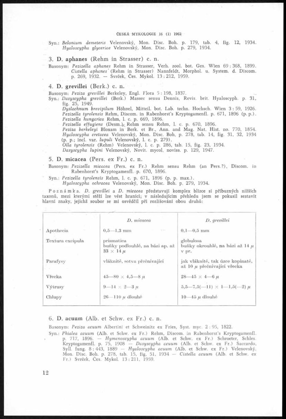 Svrček, Čes. Mykol. 13:212, 1959. 4. D. grevillei (Berk.) c. n. Basonym: P eziza grevillei Berkeley, Engl. Flora 5 :1 9 8, 1837. _ Syn.: D asyscypha grevillei (Berk.) Massee sensu Dennis, Revis. brit.