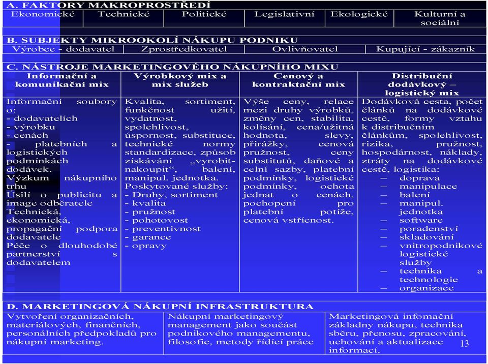 NÁSTROJE MARKETINGOVÉHO NÁKUPNÍHO MIXU Informační a komunikační mix Výrobkový mix a mix služeb Cenový a kontraktační mix Informační soubory o: - dodavatelích - výrobku - cenách - platebních a