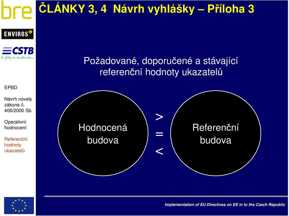 doporučené a stávající