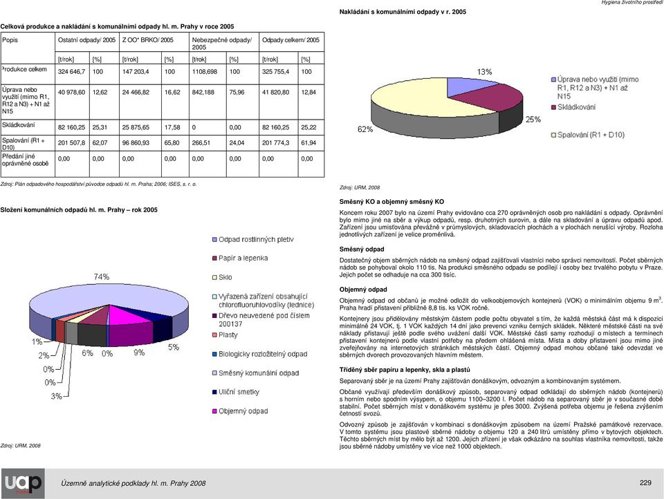 1108,698 100 325 755,4 100 Úprava nebo využití (mimo R1, R12 a N3) + N1 až N15 40 978,60 12,62 24 466,82 16,62 842,188 75,96 41 820,80 12,84 Skládkování 82 160,25 25,31 25 875,65 17,58 0 0,00 82