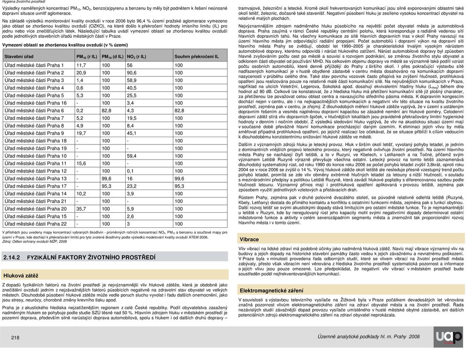 imisního limitu (IL) pro jednu nebo více znečišťujících látek. Následující tabulka uvádí vymezení oblastí se zhoršenou kvalitou ovzduší podle jednotlivých stavebních úřadů městských částí v Praze.