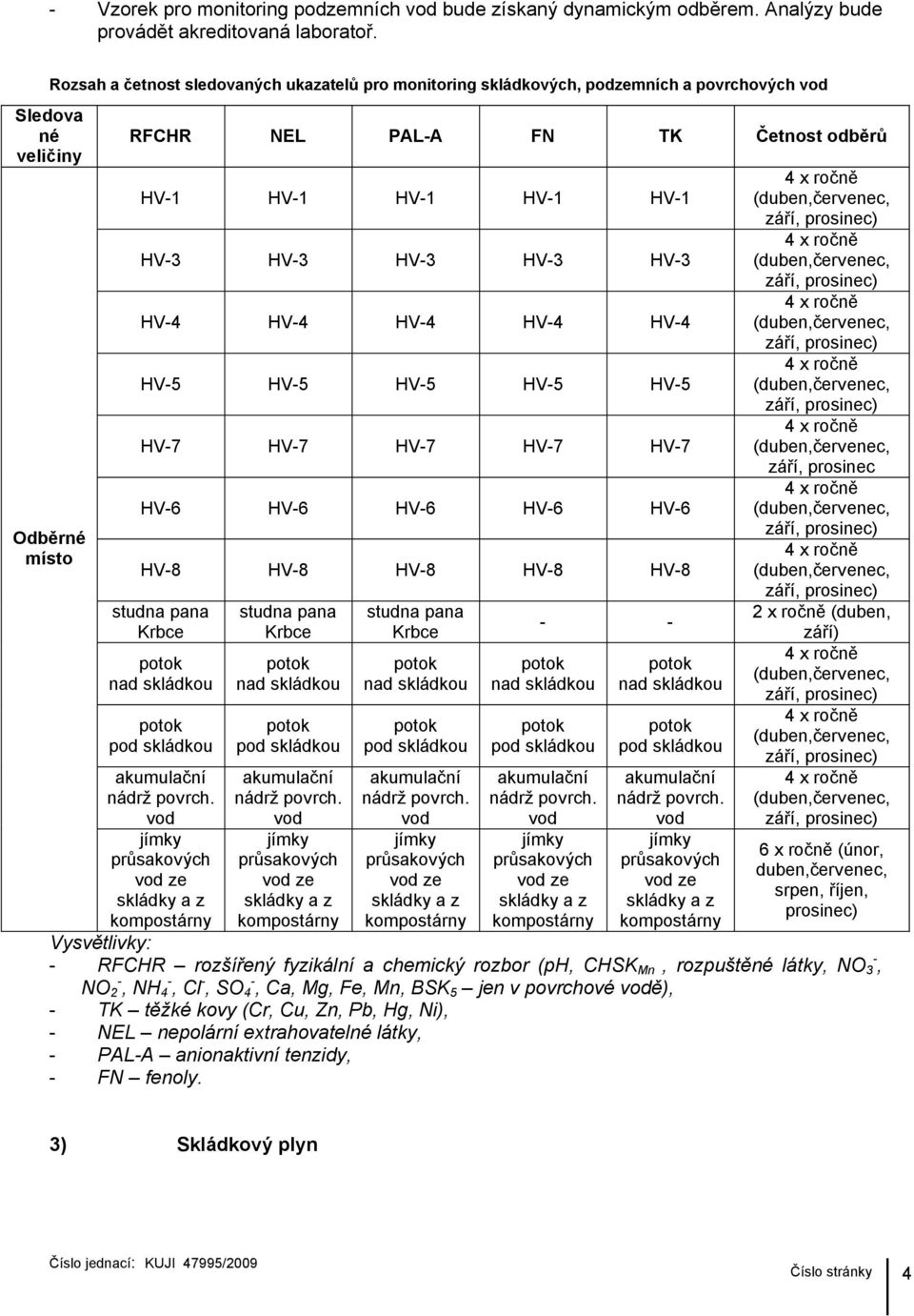 HV-3 HV-3 HV-3 HV-3 HV-4 HV-4 HV-4 HV-4 HV-4 HV-5 HV-5 HV-5 HV-5 HV-5 HV-7 HV-7 HV-7 HV-7 HV-7 HV-6 HV-6 HV-6 HV-6 HV-6 HV-8 HV-8 HV-8 HV-8 HV-8 studna pana Krbce nad skládkou pod skládkou akumulační