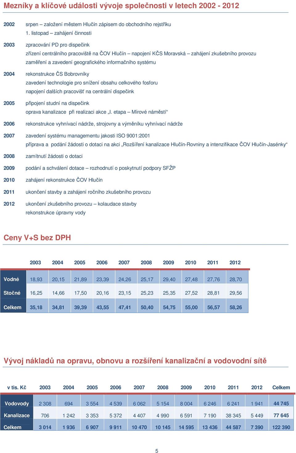 informačního systému 2004 rekonstrukce ČS Bobrovníky zavedení technologie pro snížení obsahu celkového fosforu napojení dalších pracovišť na centrální dispečink 2005 připojení studní na dispečink