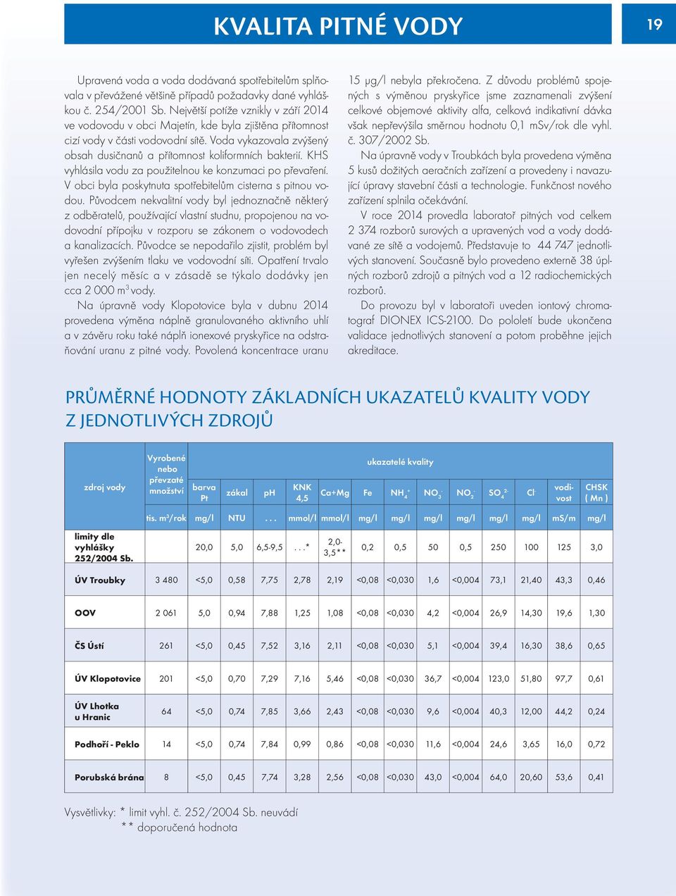 Voda vykazovala zvýšený obsah dusičnanů a přítomnost koliformních bakterií. KHS vyhlásila vodu za použitelnou ke konzumaci po převaření. V obci byla poskytnuta spotřebitelům cisterna s pitnou vodou.