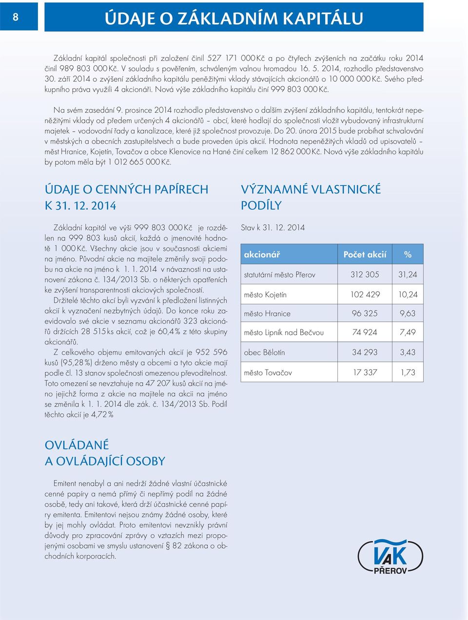 Svého předkupního práva využili 4 akcionáři. Nová výše základního kapitálu činí 999 803 000 Kč. Na svém zasedání 9.