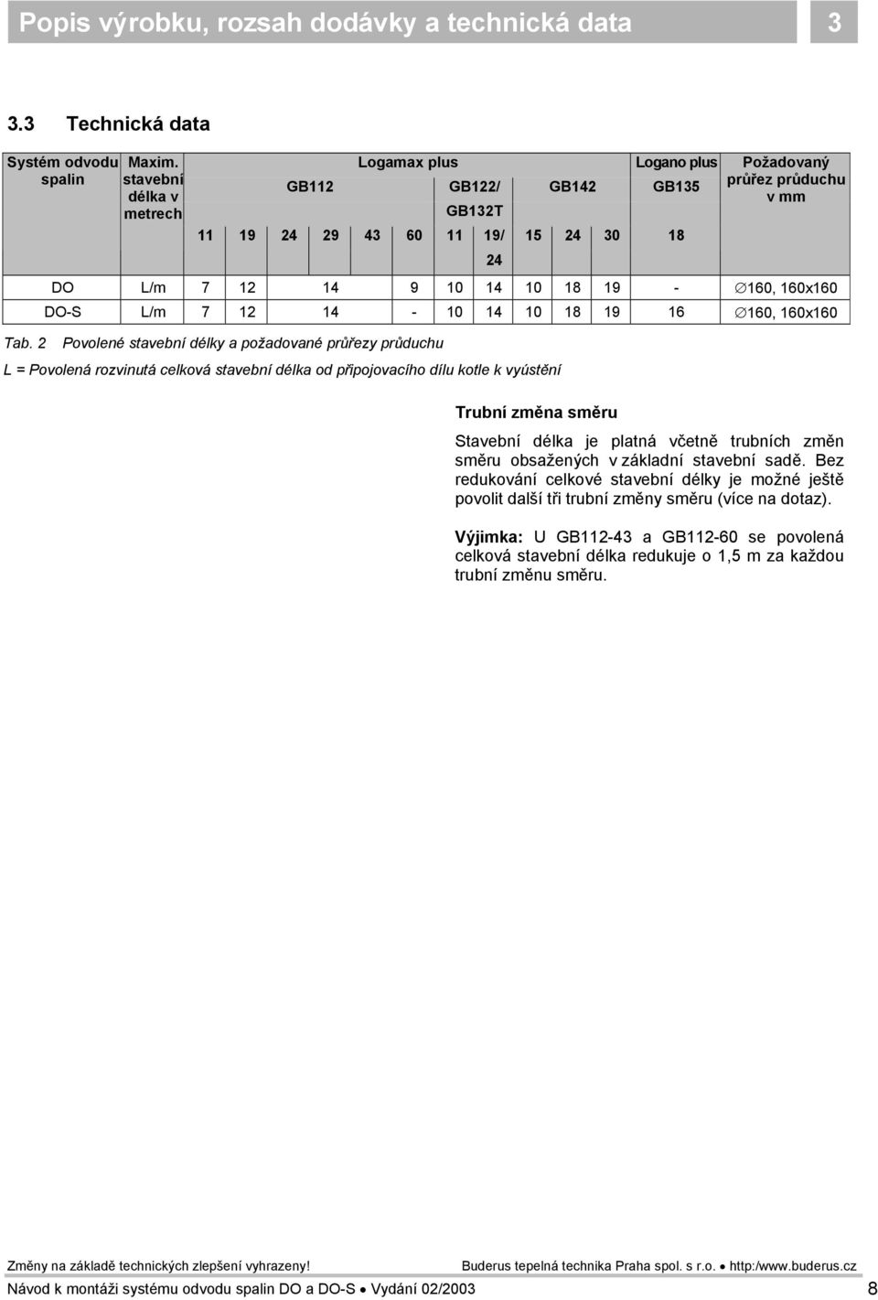 18 19-160, 160x160 DO-S L/m 7 12 14-10 14 10 18 19 16 160, 160x160 Povolené stavební délky a požadované průřezy průduchu L = Povolená rozvinutá celková stavební délka od připojovacího dílu kotle k