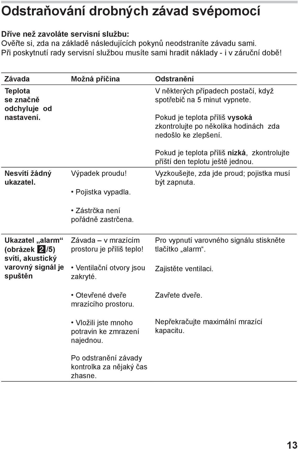 V některých případech postačí, když spotřebič na 5 minut vypnete. Pokud je teplota příliš vysoká zkontrolujte po několika hodinách zda nedošlo ke zlepšení. Nesvítí žádný ukazatel. Výpadek proudu!