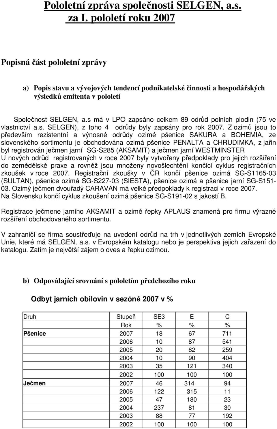 s má v LPO zapsáno celkem 89 odrůd polních plodin (75 ve vlastnictví a.s. SELGEN), z toho 4 odrůdy byly zapsány pro rok 2007.